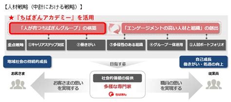 企業内大学「ちばぎんアカデミー」の開校について .